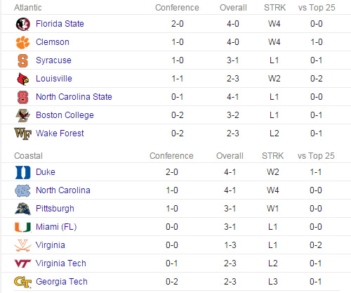 ACC September Recap - The All Out Sports Network